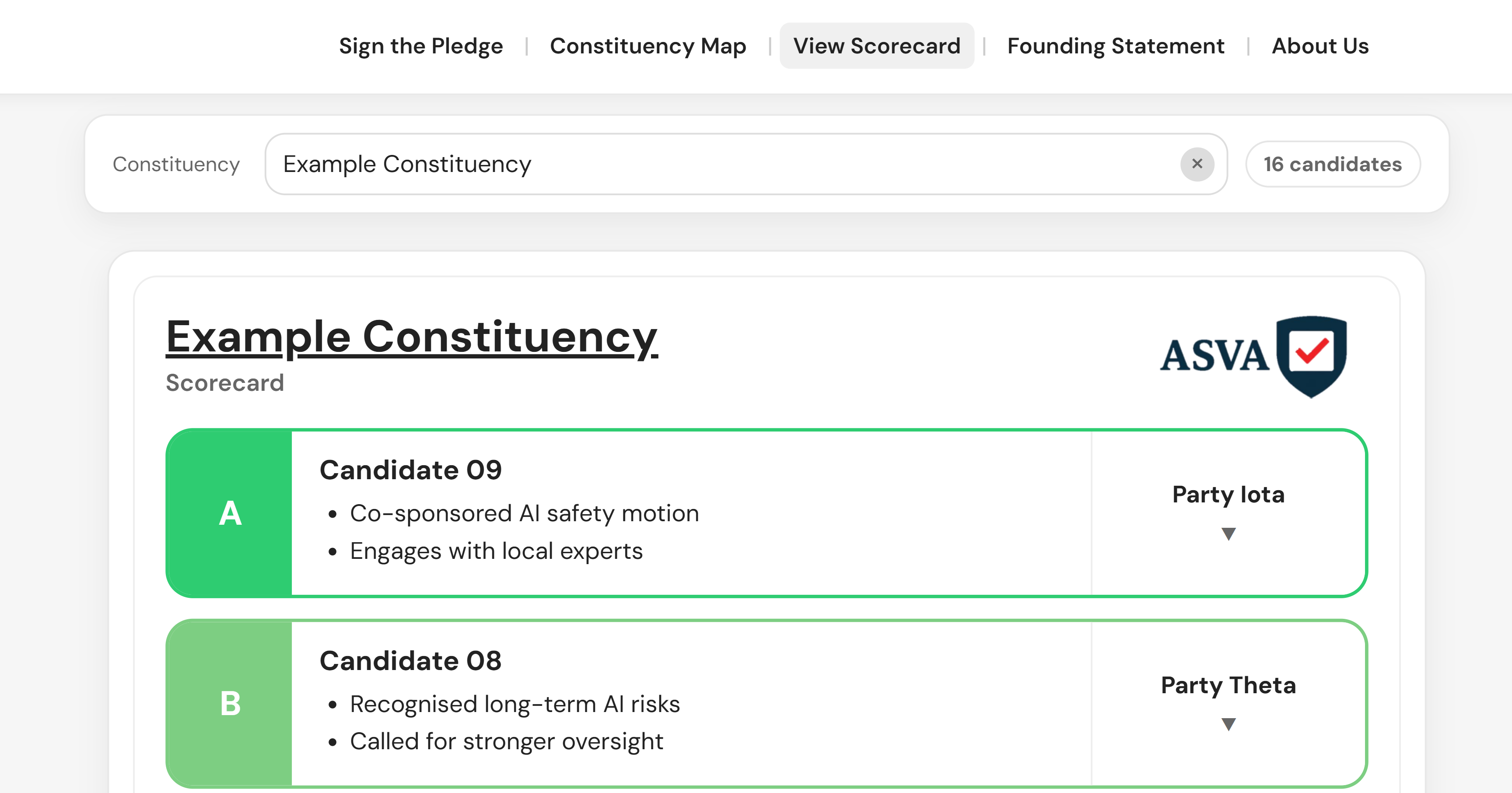 ASVA Scorecard — candidate list for an example constituency, showing grades A and B with bullet-point summaries and party labels