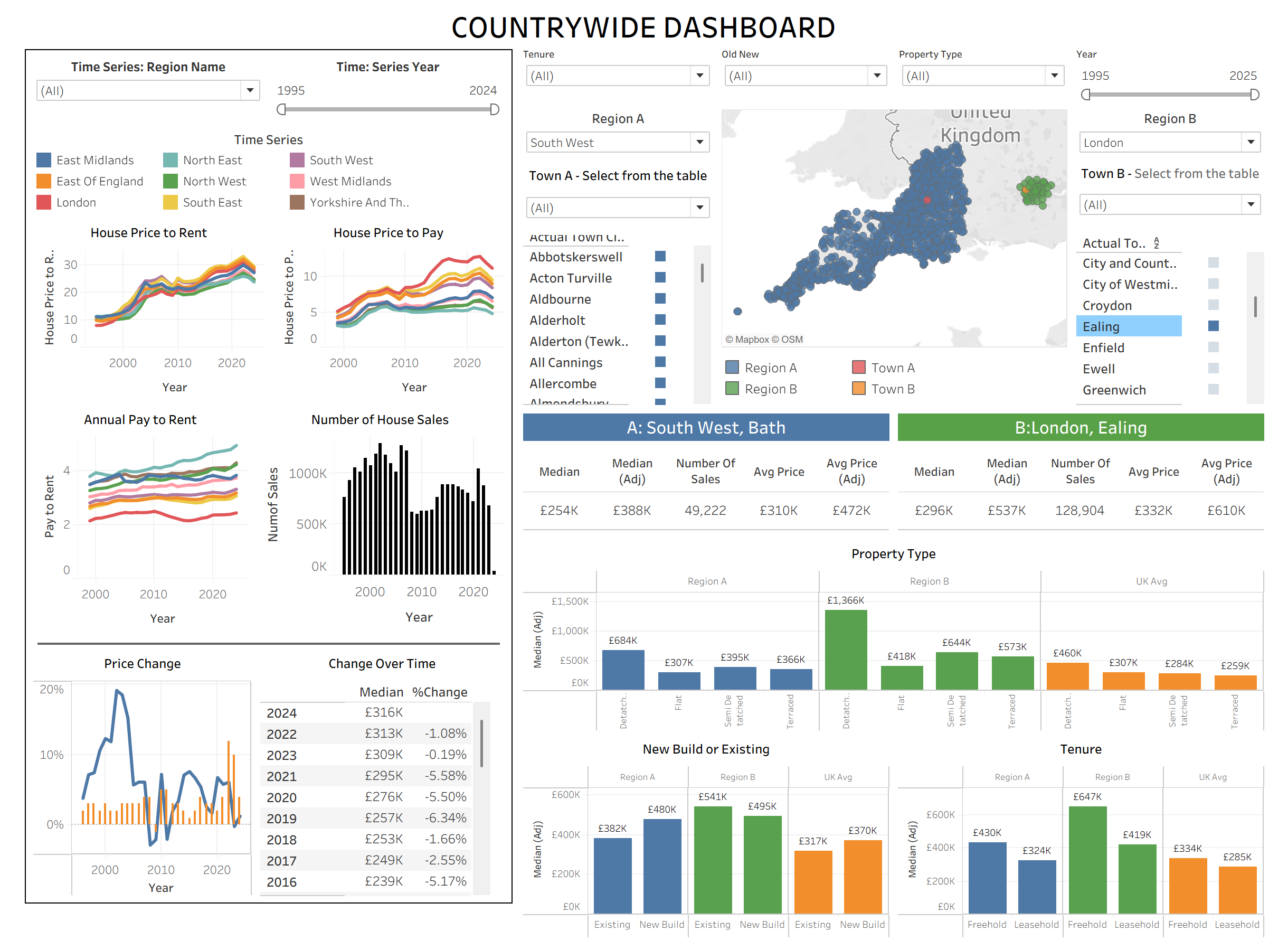 Tableau Dashboard #1 Countrywide Dashboard